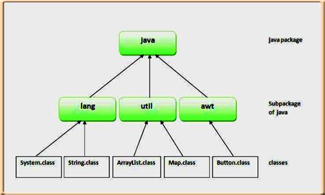 java package name multiple words